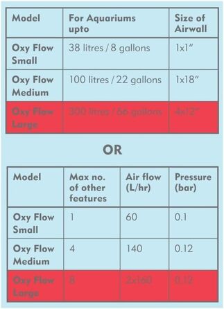 Повітряний насос Interpet Oxy Flow (L) для акваріумів