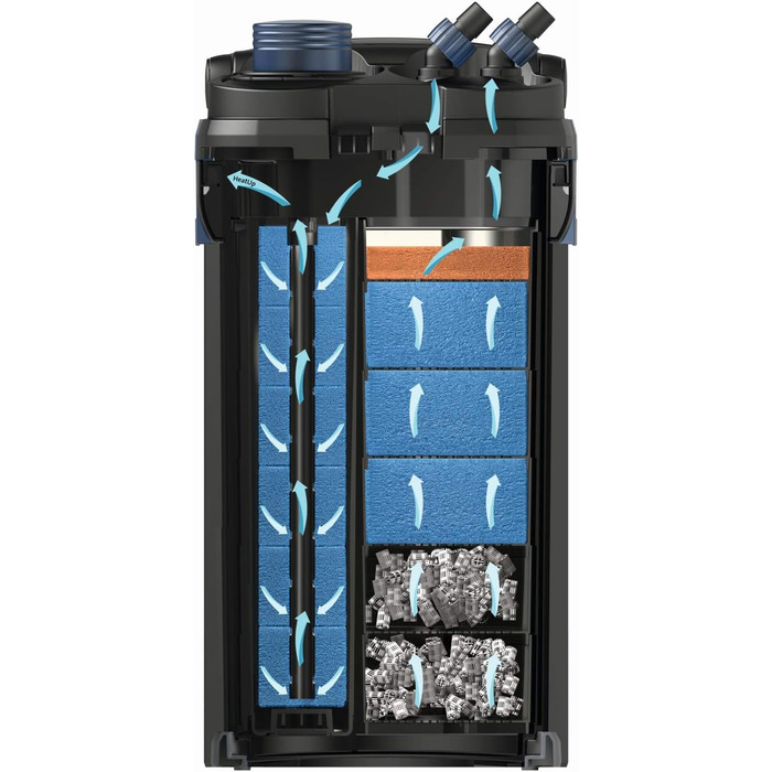 Зовнішній фільтр для акваріума Oase BioMaster Thermo 350 з підігрівом