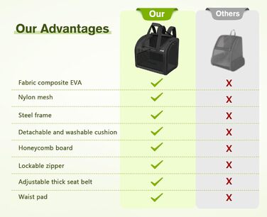 Рюкзак для собак та котів Pecute: переноска для 2 котів або 1 собаки, вентильована, сірого кольору