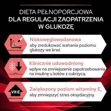 Сухий корм PURINA PRO PLAN Veterinary Diets Feline DM ST/OX для котів з діабетом, 5 кг