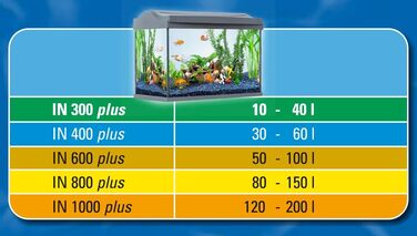 Внутрішній акваріумний фільтр Tetra IN 400 Plus для акваріумів 50-100 л, механічна, біологічна та хімічна фільтрація, для чистої та здорової води