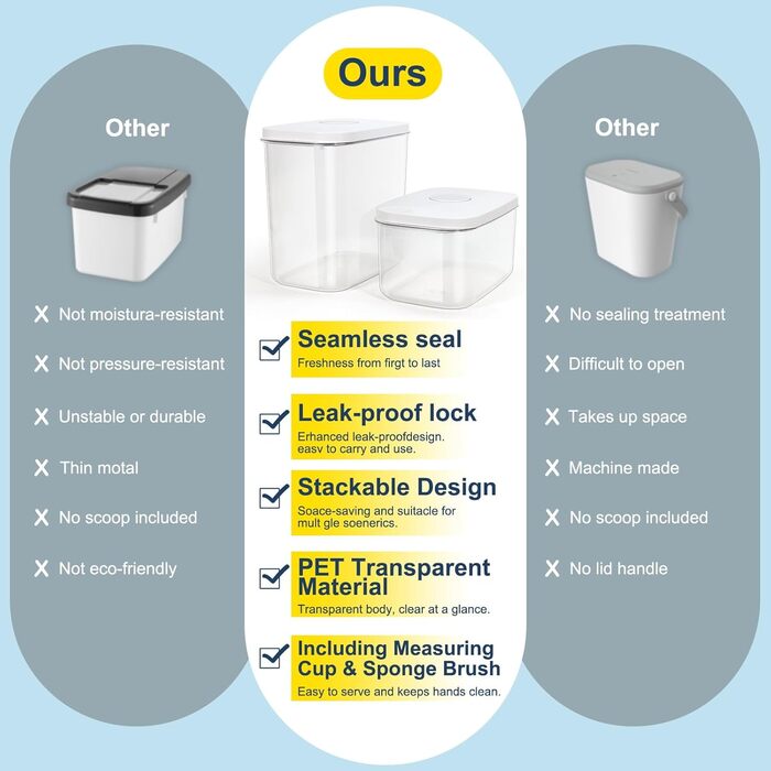 Контейнер для корму для собак та котів, BPA-free, прозорий, стекується, з мірною ложкою, губка для миття, Pop-Top кришка, з ручкою, 5,4 кг, білий, великий (12 л, 1 шт)