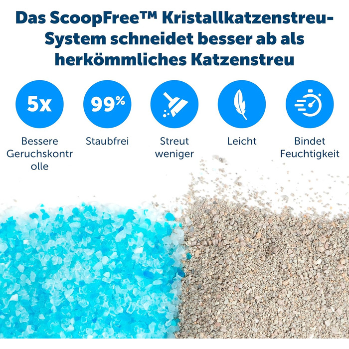 Автоматичний туалет для котів PetSafe ScoopFree самочищувальний