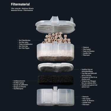 Dennerle Scaper's Flow - Зовнішній фільтр для акваріумів акваскейпінгу (Hang-On), Чорний