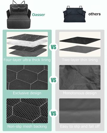 Захист для багажника автомобіля Oasser для собак, 185x103x34 см, універсальний, 600D, з боковим та захистом для краю вантажного отвору, водонепроникний, стійкий до подряпин, неслизький