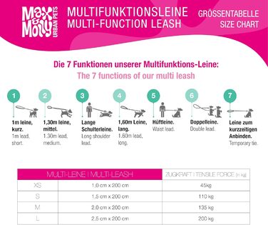 Повідок для собак Max & Molly 2м, мультифункціональний, з 2 карабінами, леопардовий рожевий, розмір L, м'яконабивний, безпечний і гнучкий