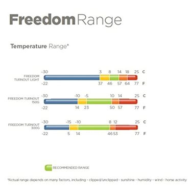 Дощовик для коня Bucas Freedom Turnout 115 см, 150 г, синій/сріблястий