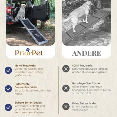 Рампа для собак у машину, складана – 174 см, 38 см – протиковзка гумова поверхня, для великих собак – стійка сходинка для авто та SUV – вантажопідйомність 136 кг – чорна (світло-сіра)