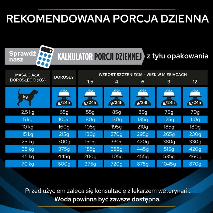 Ветеринарний сухий корм для собак Purina Pro Plan DRM (для догляду за шкірою), 12 кг