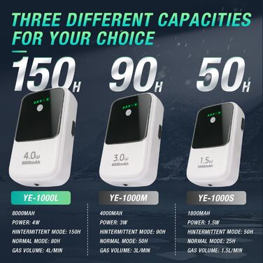 Перезаряджуваний USB аератор для акваріума Ghosthorn, літієва батарея 8000 мАг, супертихий, портативний компресор для живих наживок, риболовлі, відключень електроенергії