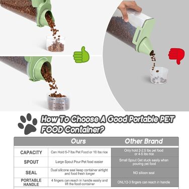 Контейнер для корму для собак, 3L/5L, BPA-free, з дозатором, зелений