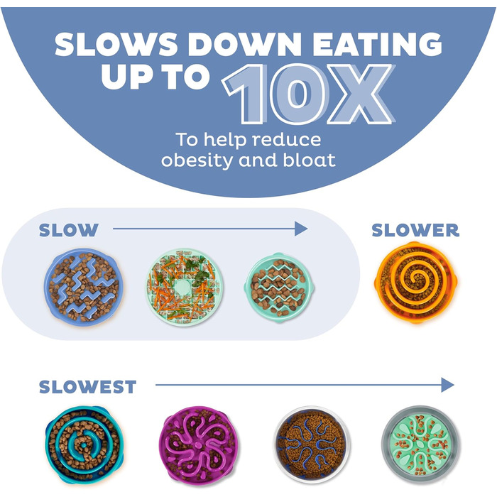 Antischlingnapф Outward Hound для собак - великий, повільний годівник. Запобігає здуттям, нековзний, довговічний. Підходить для води та корму (блакитний). Fun Feeder L Blue