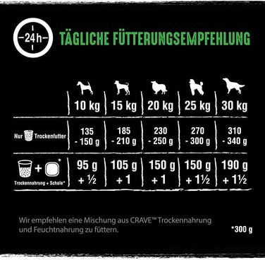 Беззерновий сухий корм для дорослих собак CRAVE з ягнятиною та яловичиною, преміум-клас, високий вміст протеїну, 11,5 кг (набір 3х2.8 кг)
