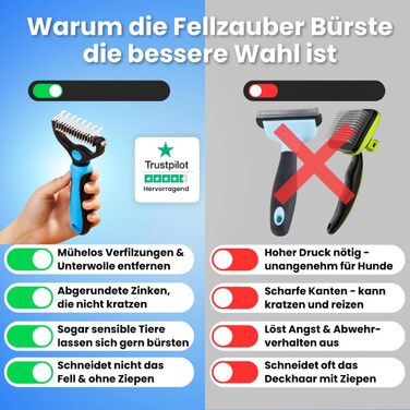 Щітка для видалення підшерстка та ковтунів Fellzauber, оранжева