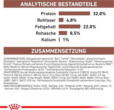 Ветеринарний корм для котів Gastrointestinal з рисом, сухий корм для лікувальної дієти, 2 кг