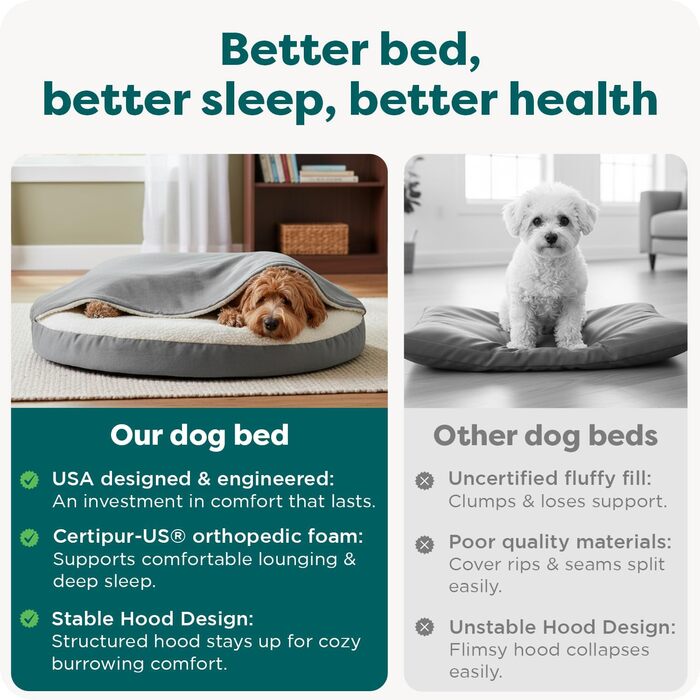 Ортопедичне ліжко для собак Furhaven великих порід, кругле, знімний та пральний чохол, до 36,3 кг, Sherpa & Wildleder Snuggery, сірий, 111,8 см, 112 x 112 x 8 см, з ортопедичної піни