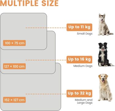 PETTOM Деки для собак Водонепроникні, Деки для собак на диван 152 x 127 см, Деки для собак з Sherpa та Flanell, Деки для домашніх тварин М'які, Можна прати в пральній машині L: 152*127 см Темно-сірий