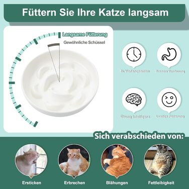 Набір мисок проти запобігання ковтання для котів Anti Schling Napf - 2 шт. Керамічні миски для котів, повільне годування, набір з 2 мисок, пастельні кольори (білий, блакитний, рожевий)