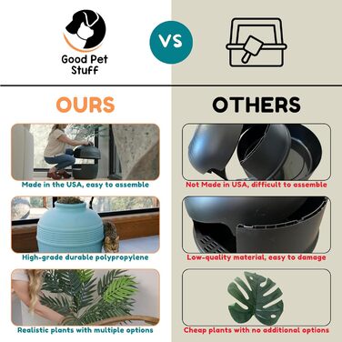 Котлован для котів Good Pet Stuff з штучною рослиною, білий, 51 x 50 см, з фільтром запаху