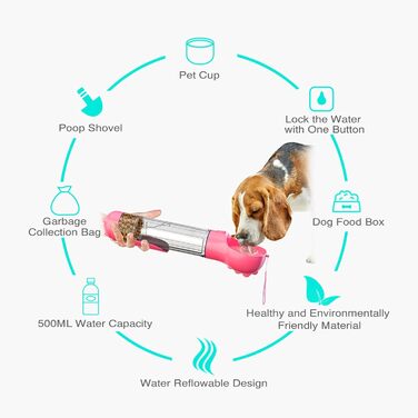 Водяна пляшка для собак SukaJia 4-в-1 з мискою, свистком та щіткою (500 мл, Рожевий)