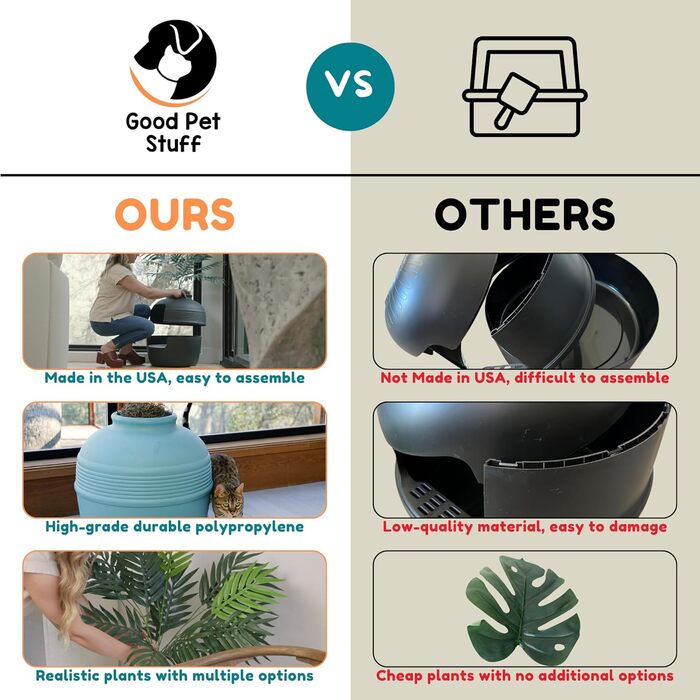 Котлован для котів Good Pet Stuff з штучною рослиною, білий, 51 x 50 см, з фільтром запаху