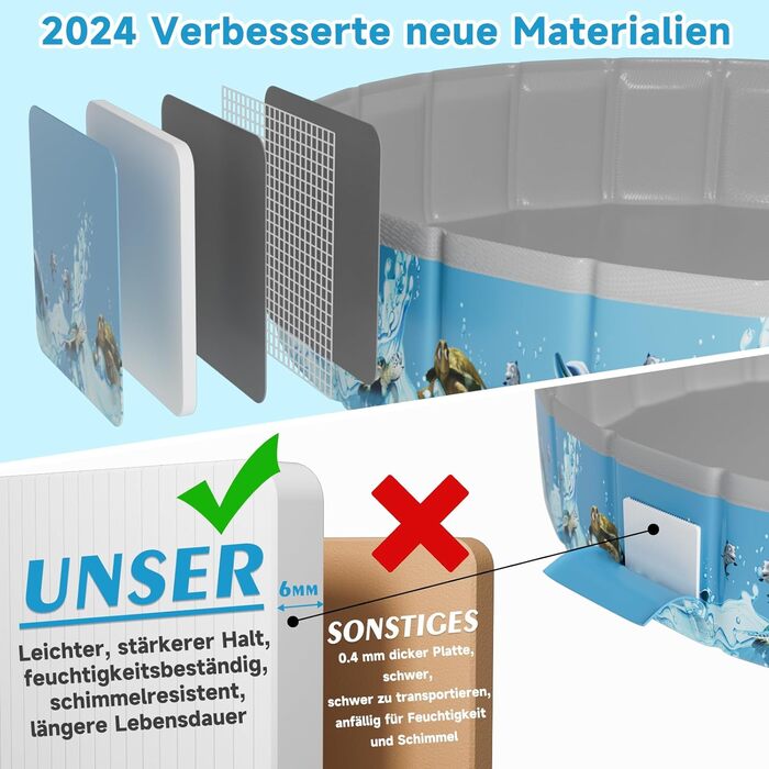 Надувний басейн для собак великих та малих порід Demigreat, 80/120/160 см, складаний, портативний, екологічний PVC, (M:120x30 см, Океан)
