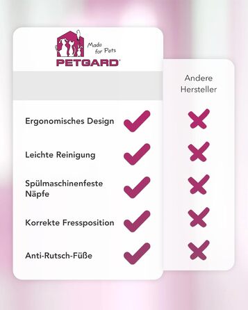 PETGARD Станція годування для собак з нержавіючої сталі - набір мисок - годівниця для собак Преміум класу - 61 x 35 x 28 см - об'єм 2 x 1500 мл