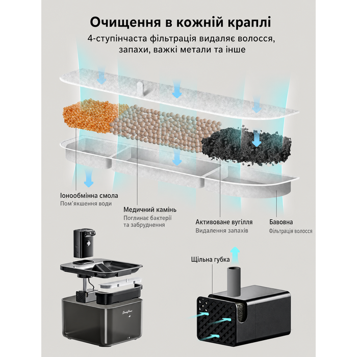 Бездротовий фонтан для котів DownyPaws 2,5 л з датчиком руху чорний