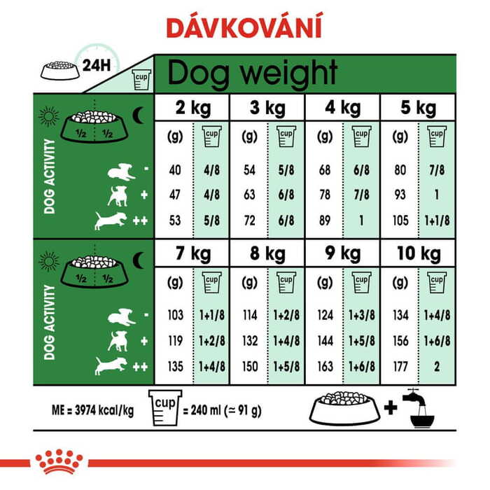 Сухий корм Royal Canin SHN Mini Adult 8+ для собак малих порід — 8 кг