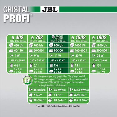 Зовнішній акваріумний фільтр JBL CristalProfi e902 greenline для акваріумів від 90 до 300 літрів, Single