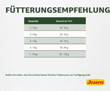 Сухий корм для котів JOSERA NatureCat з лососем та птицею, 10 кг (набір 2х5 кг)