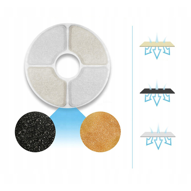 Автонапіيвалка-фонтан Renew Force, пластик, 2400 мл