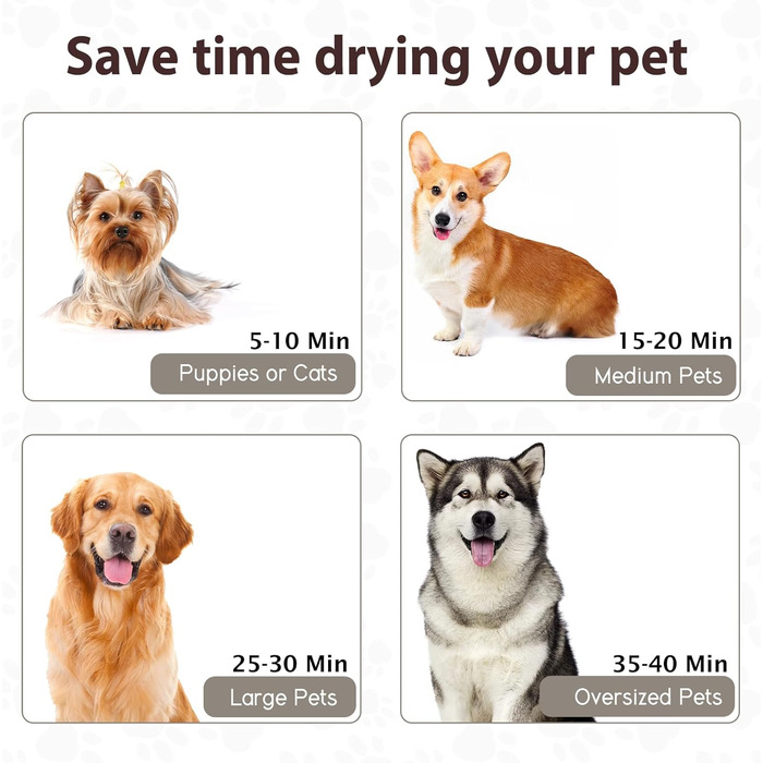 Фен для собак Blower - тихий, 4.5 PS / 3200W, регульована швидкість, з набором насадок (4 шт.), синій