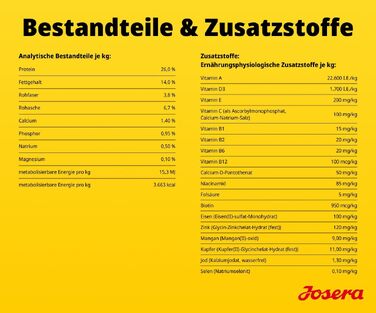 Сухий корм Josera Optiness для дорослих собак великих порід з куркою та рисом, 12.5 кг