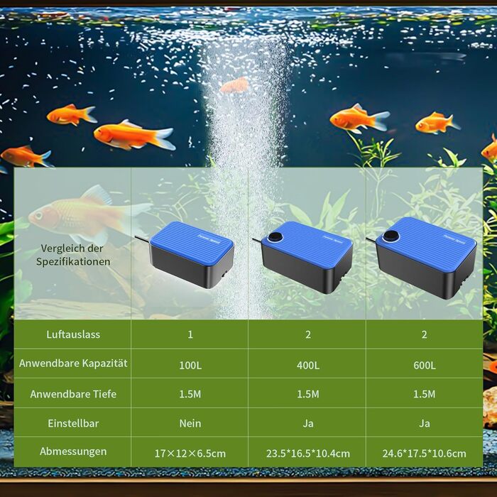 Повітряний компресор для акваріума Forever Speed Leise 2W, 120л/год, надтихий (до 30дБ) з одинарним виходом, для збільшення кисню