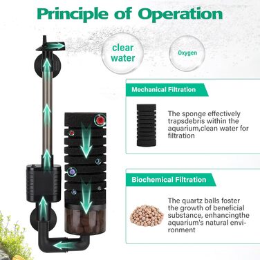 Електричний акваріумний фільтр Hygger USB, для акваріумів до 170л, тихий, з керамічними кульками