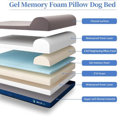 Ортопедичне ліжко для собак, велике з подушкою, товстий гель-піна Memory Foam, фланель, зносостійке, водонепроникне покриття, знімний, пральний чохол, антиковзаюча основа, розмір 132 x 91 x 20 см, блакитне