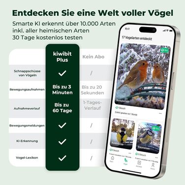 Розумний будинок для птахів Kiwibit з 4K камерою, ШІ-розпізнаванням та сонячною панеллю (Зелений, з інтегрованим сонячним дахом та підпискою Kiwibit Plus)