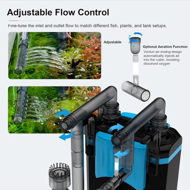 Фільтр для акваріума FZONE Aquarium-Rückfilter 4-ступеневий для міні та нано акваріумів, 106 GPH, з регулюванням потоку та насадкою-дощом (L)