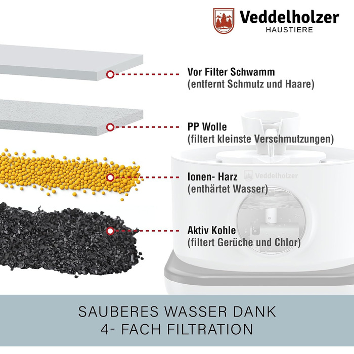 Бездротовий фонтан-поїлка для котів та собак Veddelholzer, 2.8 л, з датчиком руху, 4-рівневим фільтром та акумулятором 5200 мАг, білий