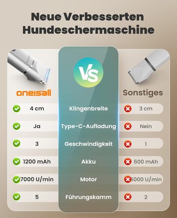 Машинка для стрижки собак oneisall 4 в 1: тример для лап, тіла, очей, вух, насадка для заточування кігтів, LCD-дисплей, тиха