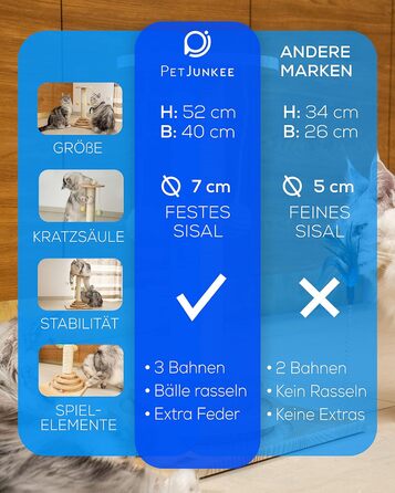 PetJunkee інтерактивний дряпак для котів 40 см з іграшками – компактний стовпчик із сизалю, кульки та пір'я, меблі для дряпання котів
