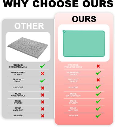 Силіконовий килимок під миску для собак та котів, 54x38 см, зелений. Нековзкий, водонепроникний