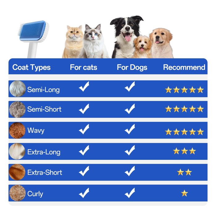Щітка для собак та котів ACE2ACE - видаляє шерсть з одним натисканням, підходить для довгої та короткої шерсті, біло-блакитна