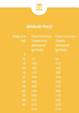 Сухий корм Brit для активних собак з куркою, 15 кг