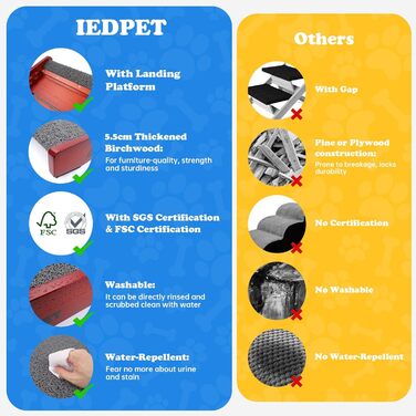 Рампа для собак Hunderampe - регульована, 34-61,5 см, з покриттям, що миється, з берези. Складана, антиковзка, для маленьких та великих собак (XL)