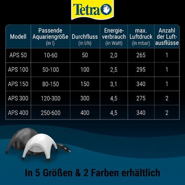 Tetra APS 300 тиха мембранна помпа для акваріумів 120-300 л, чорна