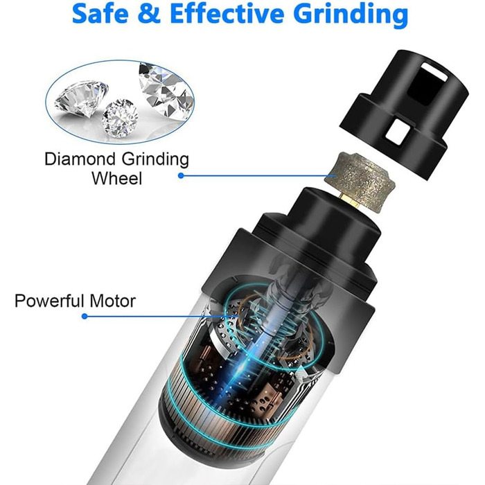 Триммер для собак Orthopfote Ortho Trimmer Pro: безпечний та тихий набір для догляду за кігтями, 1 шт.