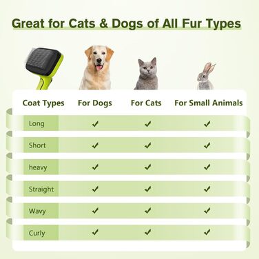 Щітка для собак з довгим хутром Pecute, щітка для котів, щітка для домашніх тварин, самоочисна вичасувальна щітка, гребінець для собак Pecute, м'яко видаляє підшерсток, масажна щітка для догляду за шерстю котів та собак з короткою шерстю