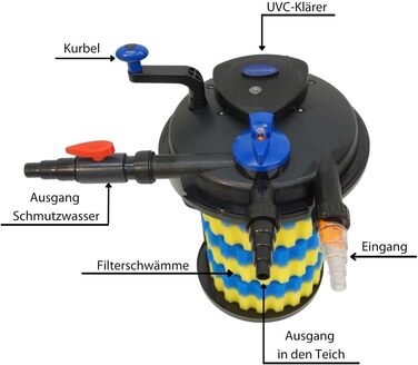 Фільтр для ставка AquaOne CPF-15000 з біофільтрацією, УФ-C 18 Вт, для водойм до 30 000 л, очищення від водоростей